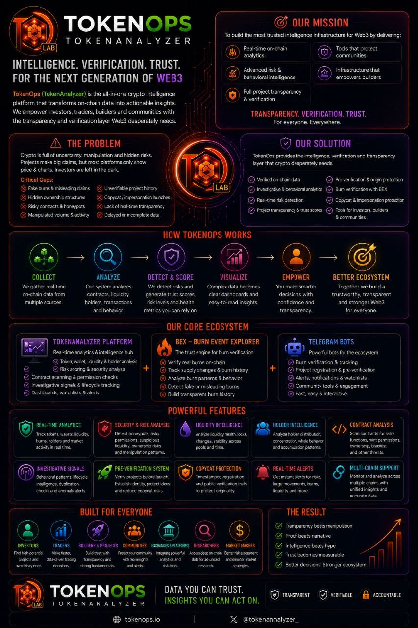 TokenAnalyzer overview