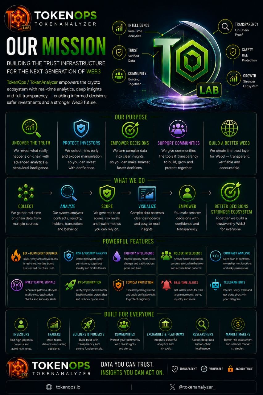 TokenAnalyzer mission