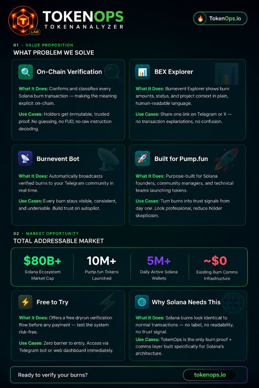 Why TokenAnalyzer matters